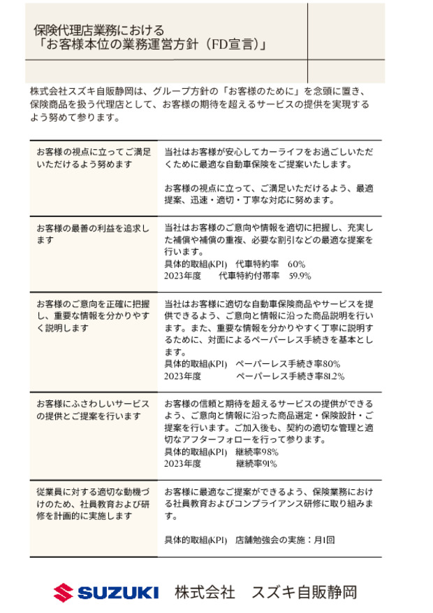 お客様本位の自動車保険業務運営方針（FD宣言）